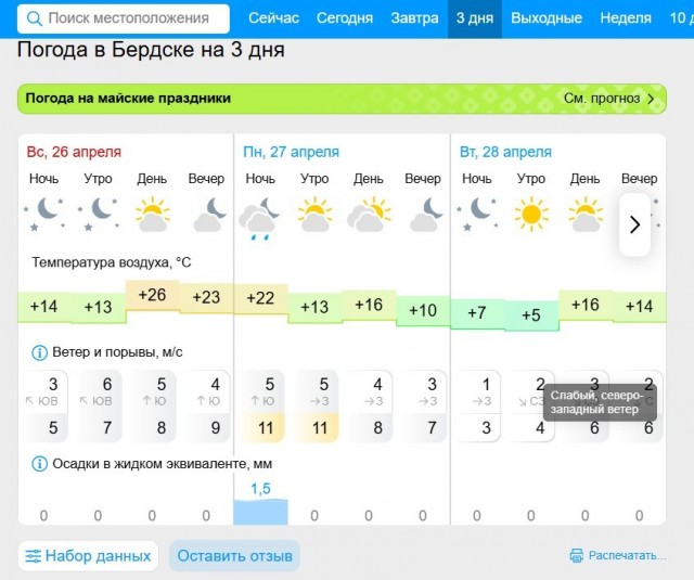 Погода на ТНТ