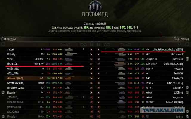 Wargaming 8
