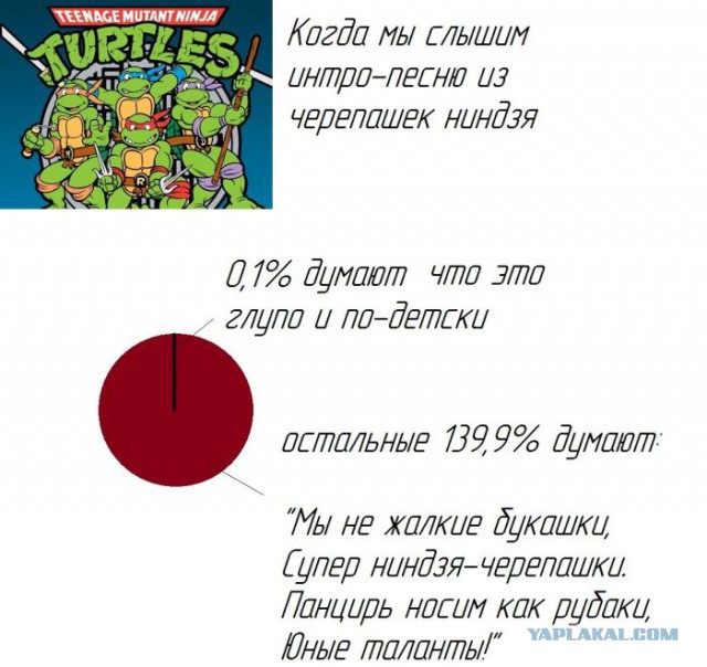 Черепашки-ниндзя 2014