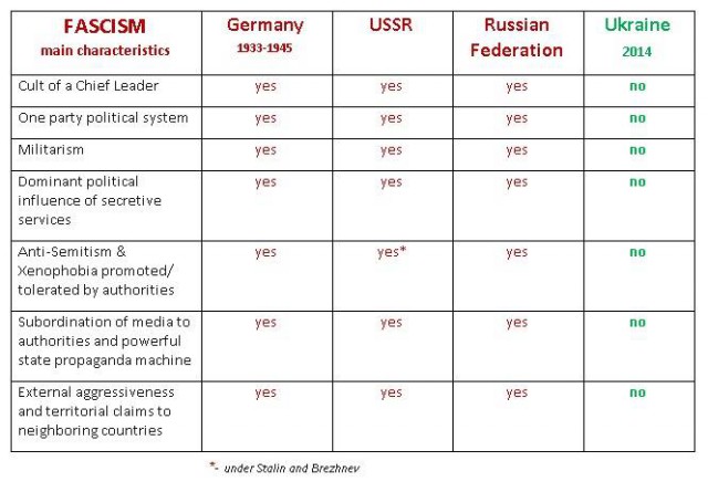 Украина: Повторение пройденного