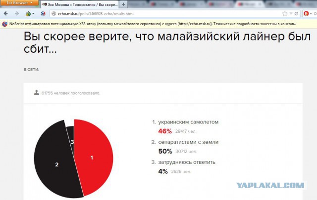 На сайте "Эхо Москвы" объявлено голосование