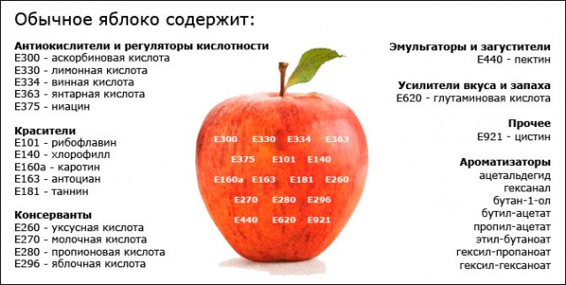 7 мифов о ГМО глазами умных людей