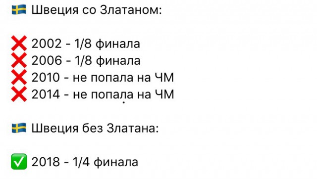 Чемпионат Мира по футболу. Россия 2018 (часть 5)