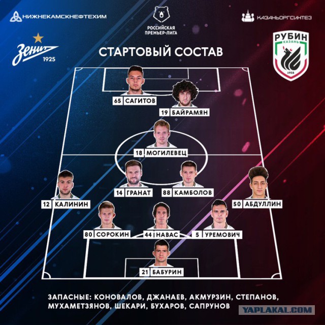 Чемпионат России по футболу 2018-2019(часть VI )