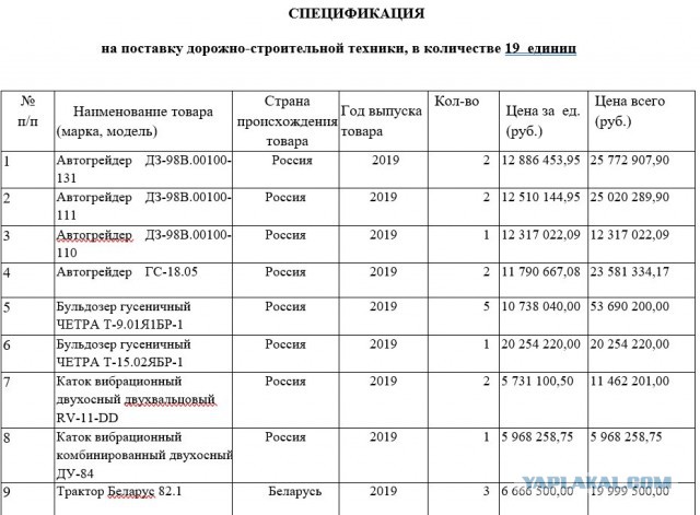 Объясните колхознику за госсзакупки