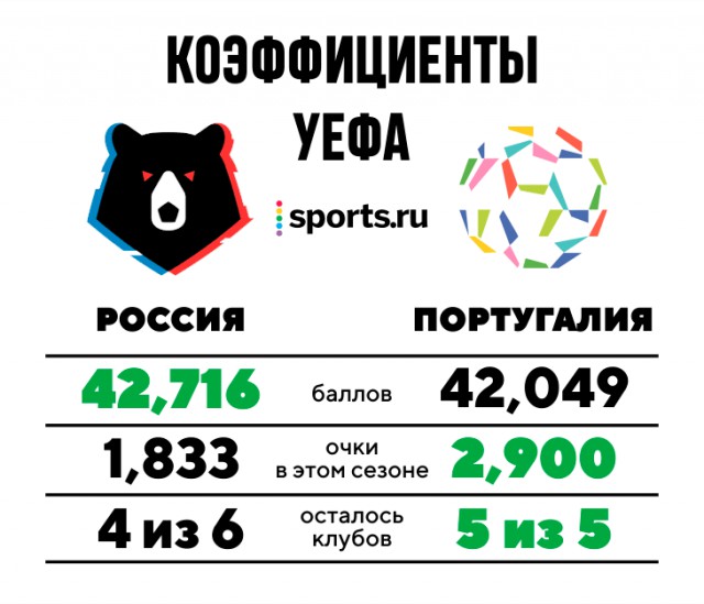 Champions League/League europe 2019/2020