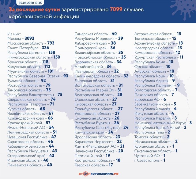 Пандемия. Коронавирус. Россия и мир. Последняя информация. Часть 14