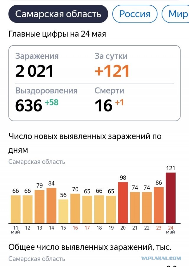Пандемия. Коронавирус. Россия и мир. Последняя информация. Часть 16