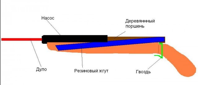 Немного ностальгии