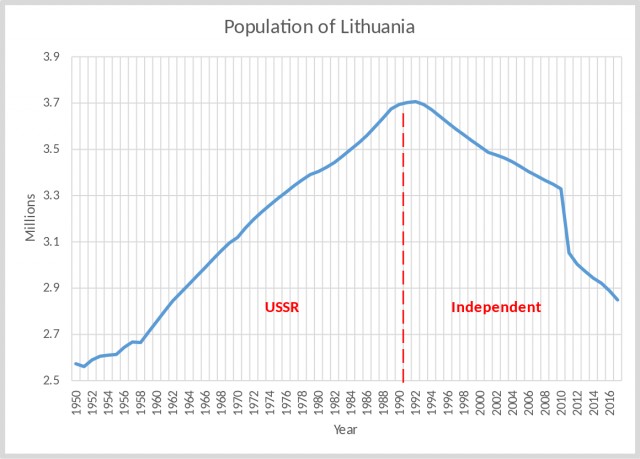 Л - Логика. От МИД Литвы