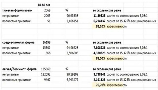 Пандемия. Коронавирус. Россия и мир. Последняя информация. Часть 22