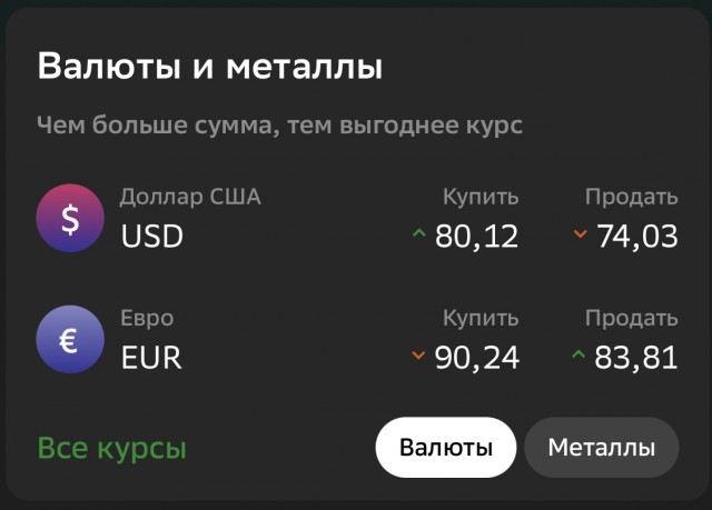 Динамика курса доллара США к рублю