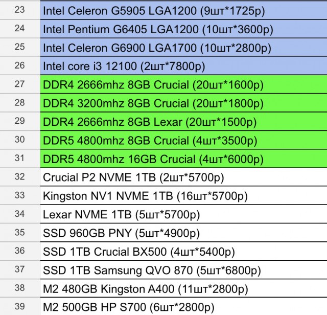 Продам процы/ssd/ddr4/ddr5 Мытищи - отправка в регионы