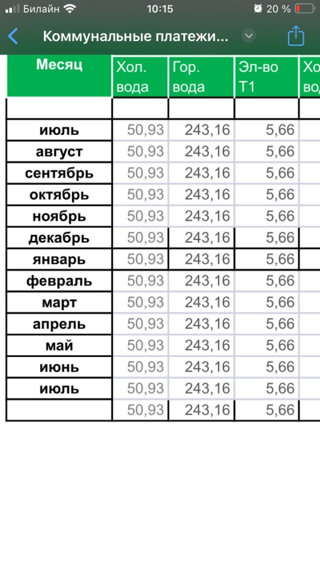 В Италии пенсионерка умерла от сердечного приступа после того, как получила счет за воду