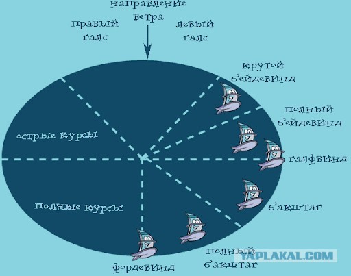 Как устроено парусное военное судно XVIII века - отличная анимация и пояснения в субтитрах