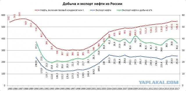 Величайшее изобретение