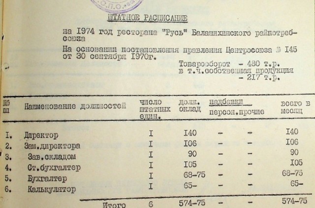 Фотохроника "загнивающего совка". Часть 12