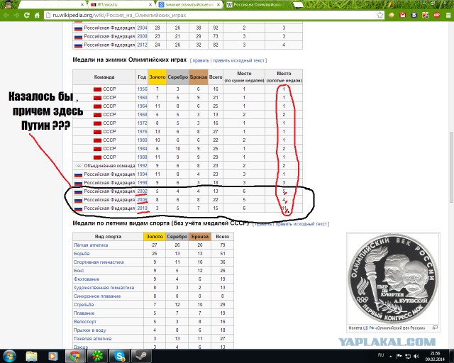 Олимпийские мифы