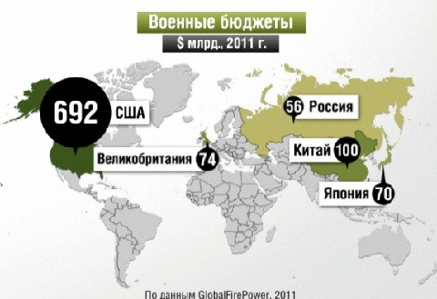 Смерть в цифрах