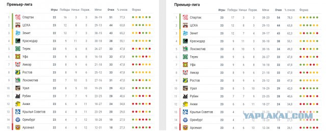 Футбол Чемпионат России 2016-17. Кубок России,РФПЛ,ФНЛ. Часть XIV