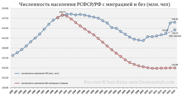 В правительстве спорят, как стимулировать рождаемость
