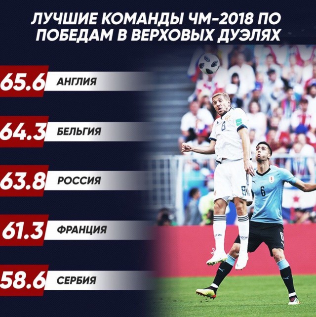Чемпионат Мира по футболу. Россия 2018 (часть 4)