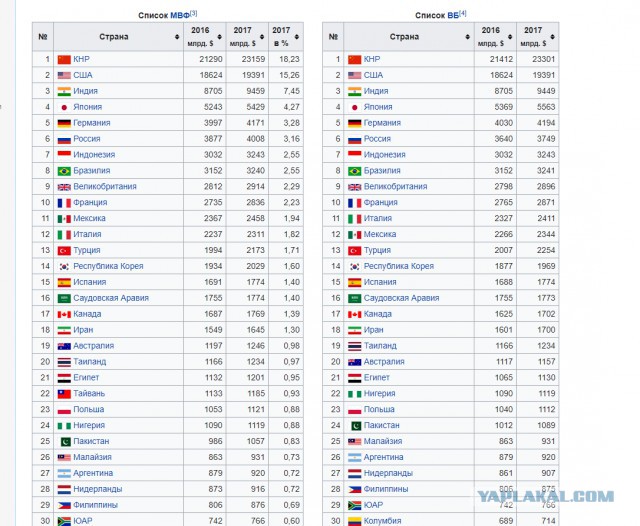 Что будет, если армия России действительно зайдет на Донбасс с самым современным оружием