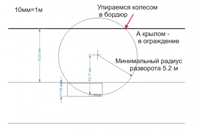 ПДД РФ 8.8 против 8.5 (разворот)