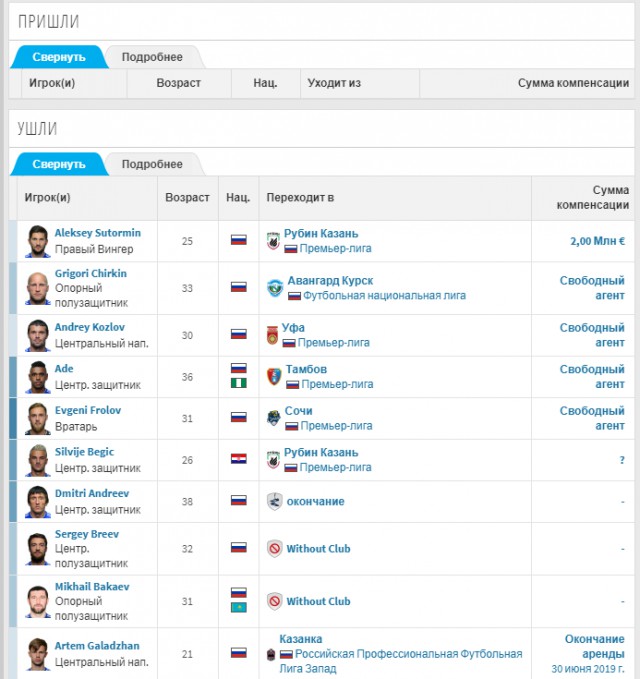 Чемпионат России по футболу (последний тур 2018/2019 и межсезонье)