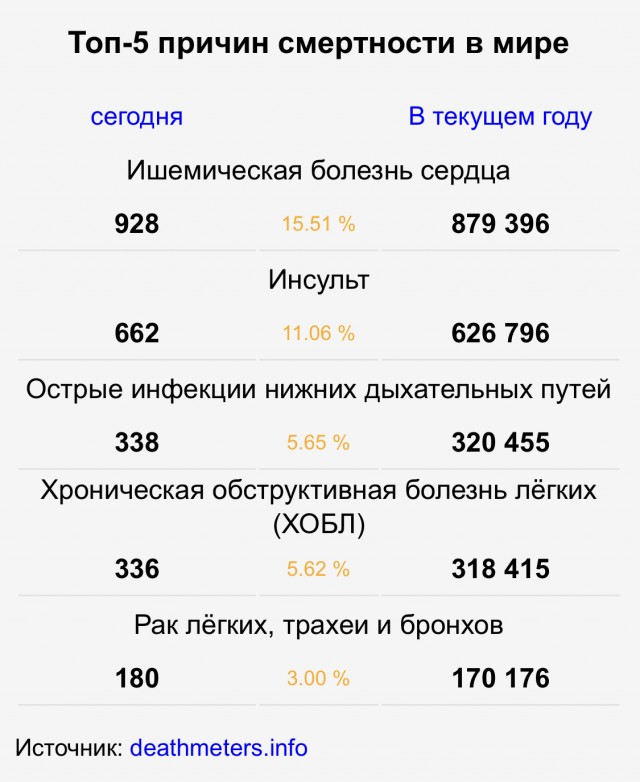 Про Китай и коронавирус. Часть 2.