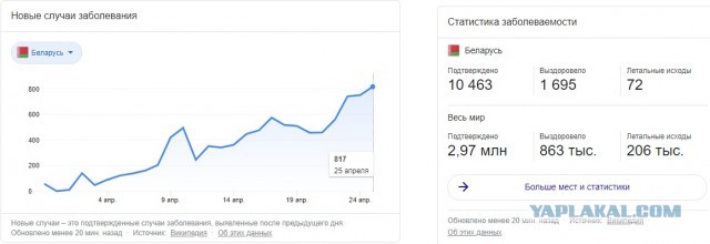 Настал ли коллапс в Беларуси из-за коронавируса?