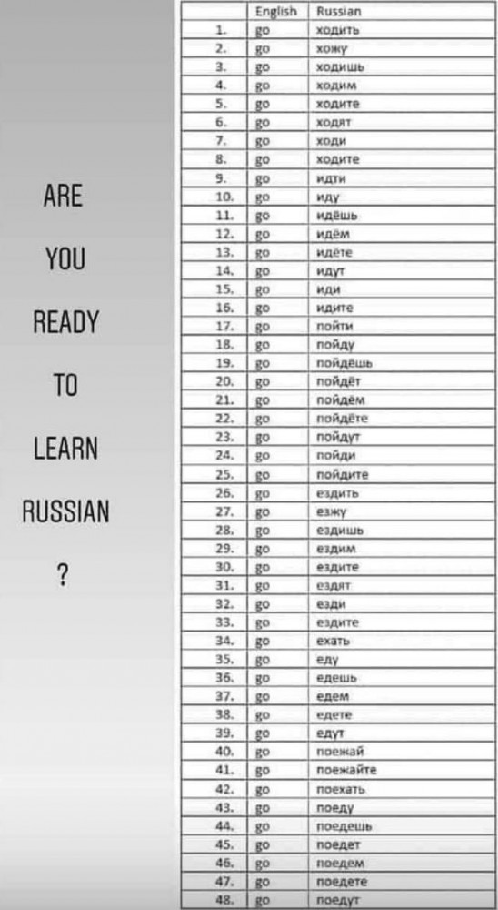 Инглиш это просто