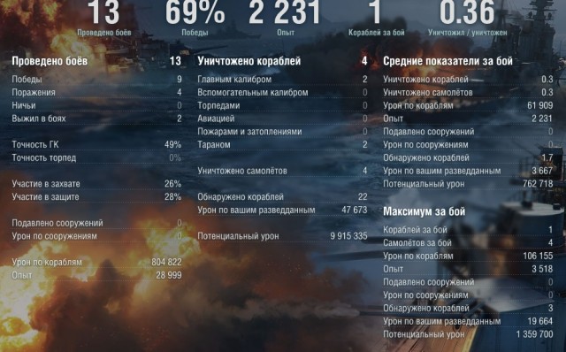 World of Warships - 9