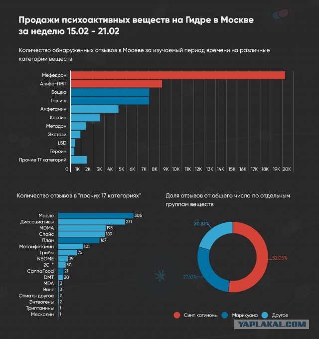 Как вербуют на закладки наркотиков