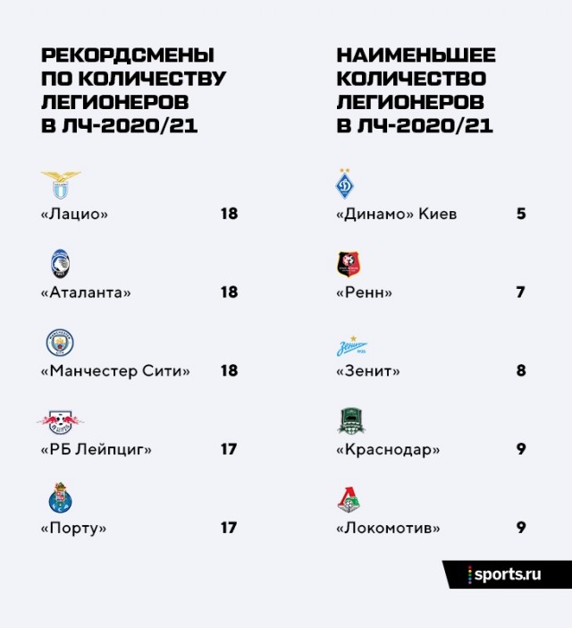 РПЛ 2021.Часть третья