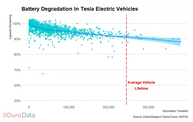 Прогноз на будущее электро. Что нас ждет?