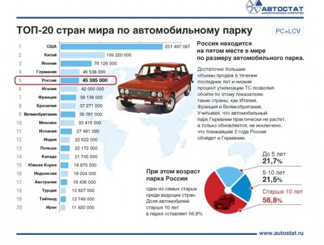 Как я в Калифорнии первую машину купил