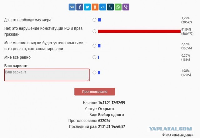 Все по кодам: что происходит в Сочи