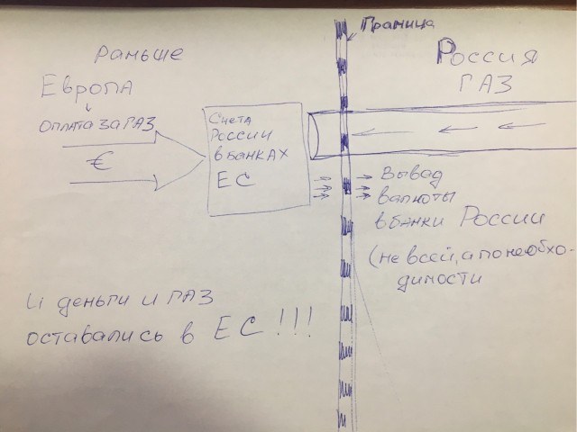 Все гениальное просто