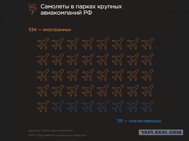 Отечественные самолеты только у Путина, Шойгу и «малышей»: на чем безопаснее летать и что ждет гражданскую авиацию РФ