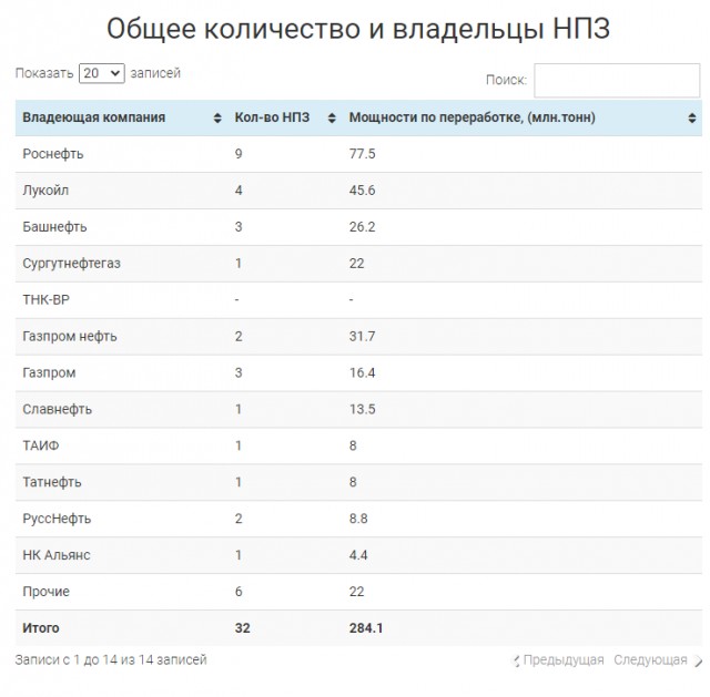 Беспилотники атаковали НПЗ в Калужской области.