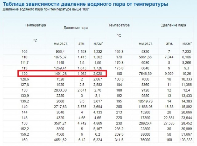 Взорвался автоклав