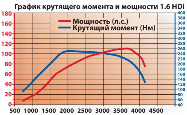 Расчёт мощности двигателя