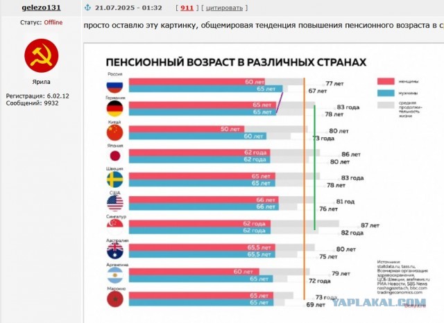 «Многие не доживут». Насколько реальны слухи об очередном повышении пенсионного возраста, что говорят экономисты