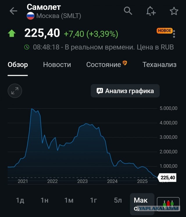 Российскому фондовому рынку очень плохо....