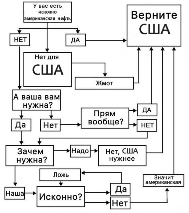 Картинки всякие разные невпопад 1.5