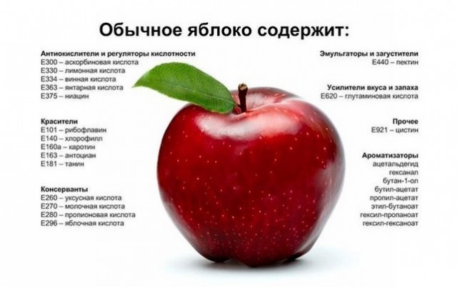 Продуктовая корзина на 2000 рублей в Китае