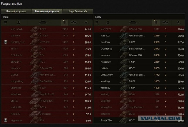 Wargaming 7