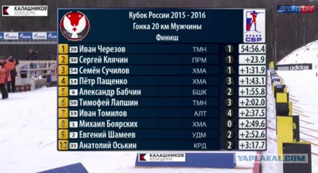 Биатлон. Сезон 2015/2016 часть 2.