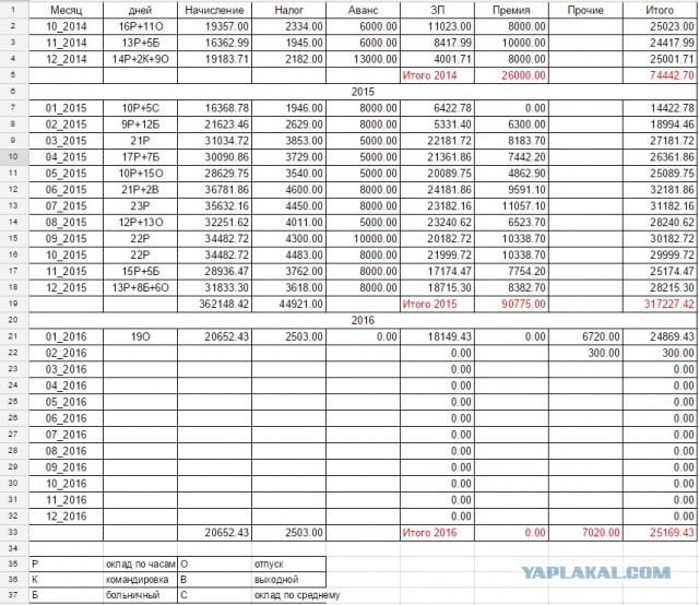 У нас доход небольшой, но почти на все хватает